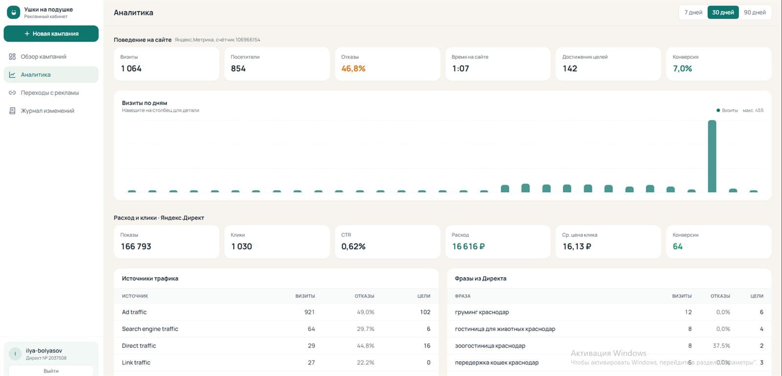 Аналитика: Яндекс.Метрика и Яндекс.Директ